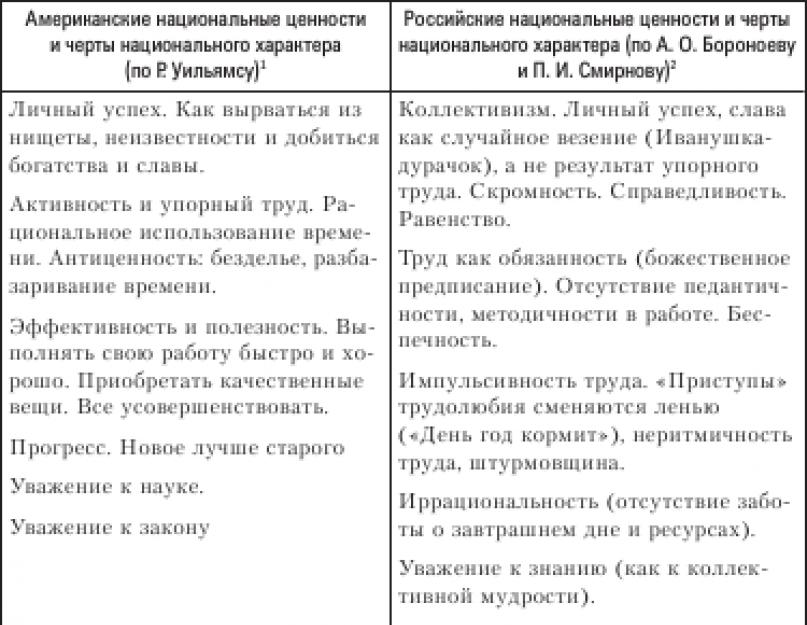 ლუდინა იაკ ქვე'єкт та об'єкт суспільних відносин.  Особистість як соціальна система, суб'єкт та предмет соціальних відносин Відносини особистості та суспільства