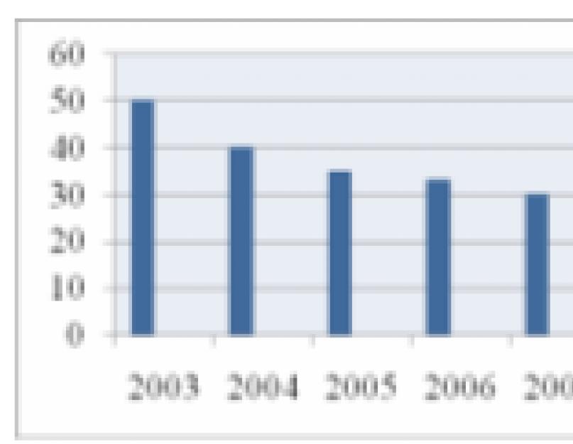 Oficialii socio-economici integrează funcțiile ecologice ale geosferelor.  Sectiunea I. Dezvoltarea economica si factorul de mediu Dezvoltarea economica si factorul de mediu