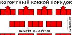 Armata Romanilor.  Sunt'я їм – легіон.  Військова організація Стародавнього Риму.  Командний склад римської армії