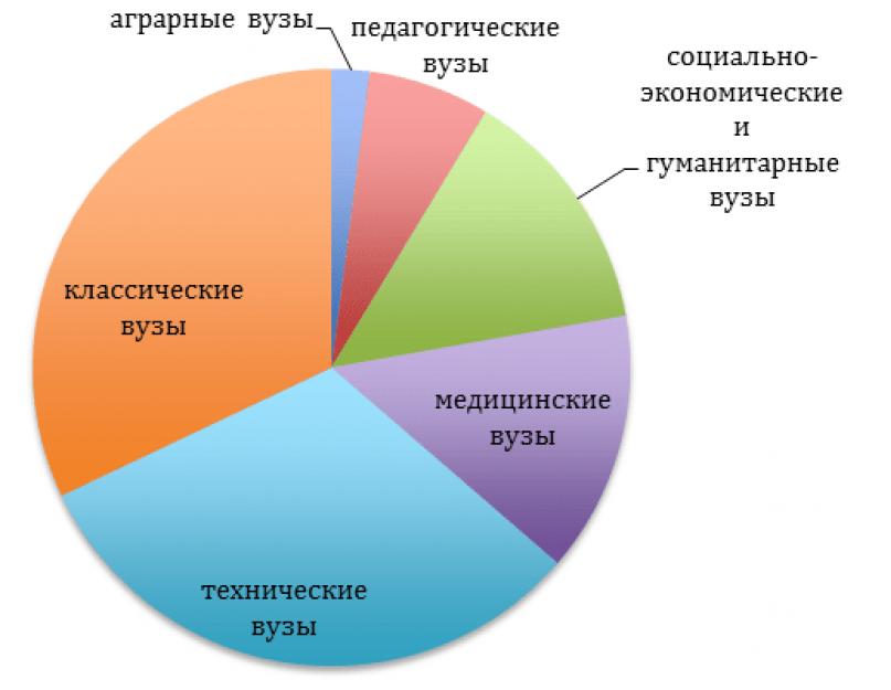 Спеціальності та прохідні бали.  Моніторинг якості прийому до вузів.  Цінові стратегії ВНЗ в умовах економічного спаду