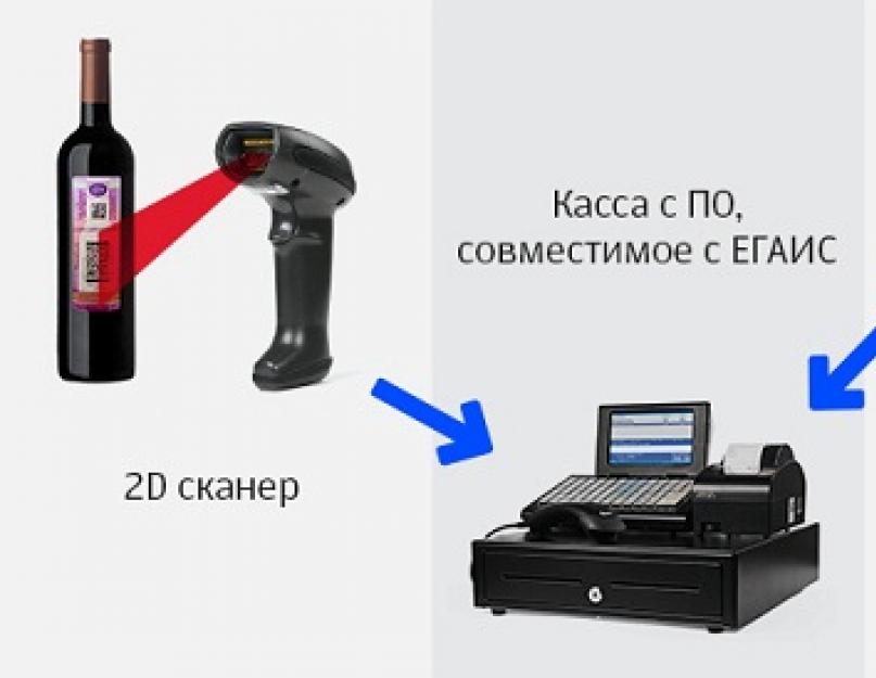 Програма для роботи з егаїс.  Що таке програма егаїс, як працює, особливості