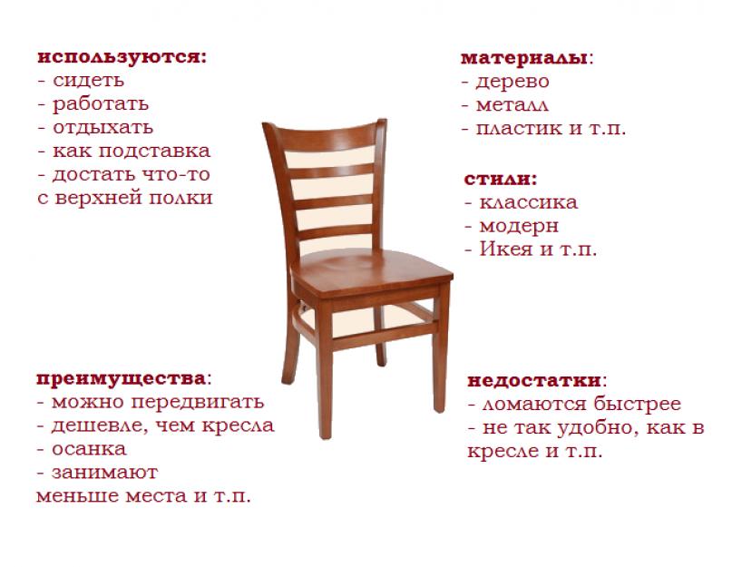 Як розвинути розмовну мову англійською.  Як покращити знання англійської мови без викладачів та курсів.  Скільки потрібно часу, щоб підвищити свій рівень англійської мови