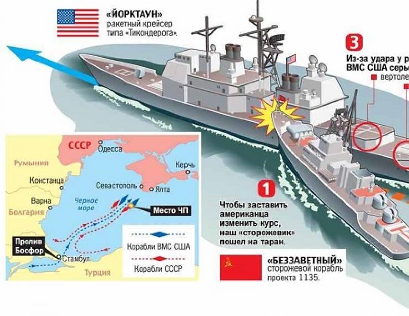 Імперія завдає останнього удару.  Божевільні «Івани»: як радянські кораблі втекли американський крейсер Скр 6 беззавітний