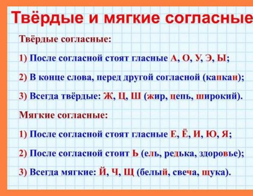 Adabiyot va drukovana.  Y - eng baxtsiz.  Ular qanday g'azablanishadi'ємні букви