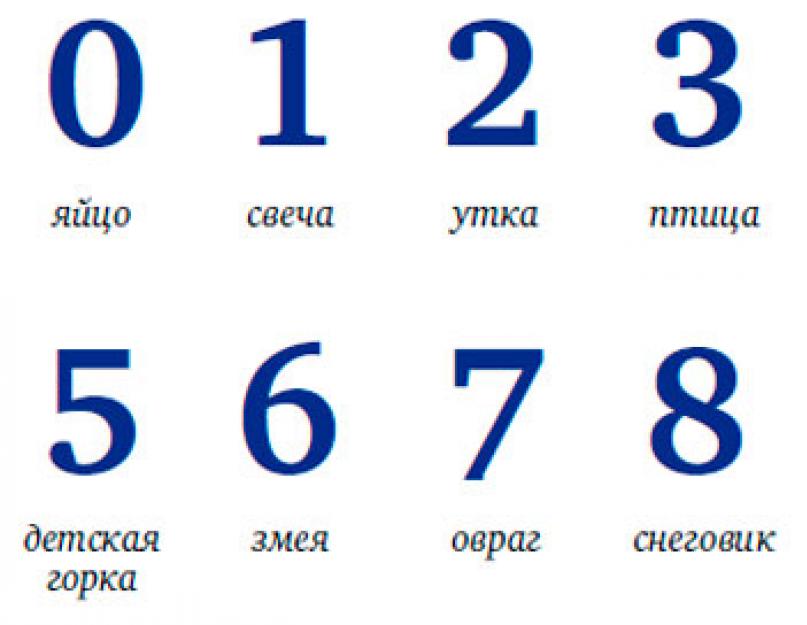 Xotirani tekshirish testlari'яті у дорослих вправ.  Тест на увагу та пам'ять: дізнайтеся, наскільки ефективно працює ваш мозок