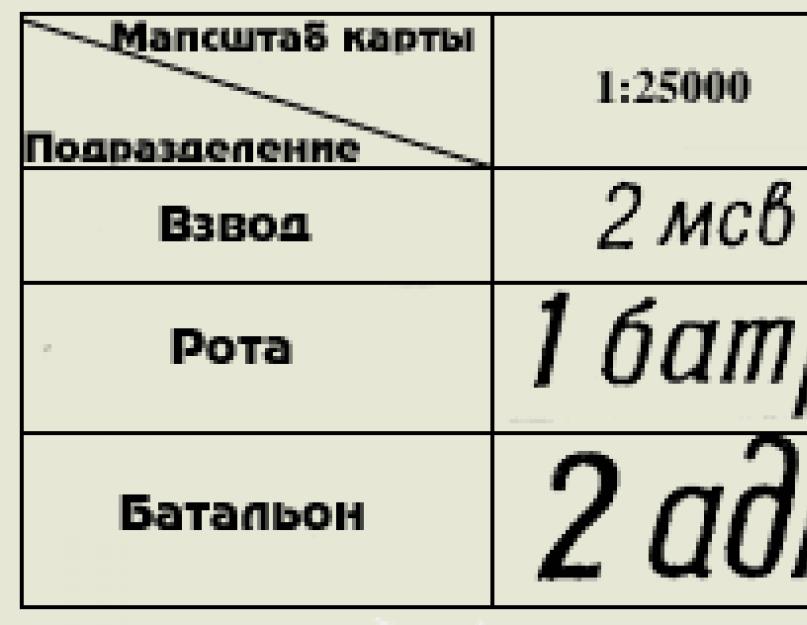 Dezvoltarea operațiunilor și interceptarea liniilor subacvatice de cabluri'язку.  Свастика на Червоній зірці.  Історія та Факти Командування таємниця провід символ публікація