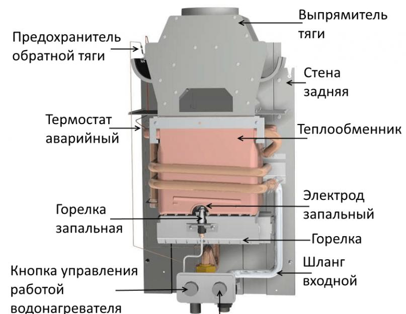 Газові колонки Mora Top: огляд продукції та поради з експлуатації.  Газова колонка Mora: огляд моделей та ціни Газові водогрійні колонки мору