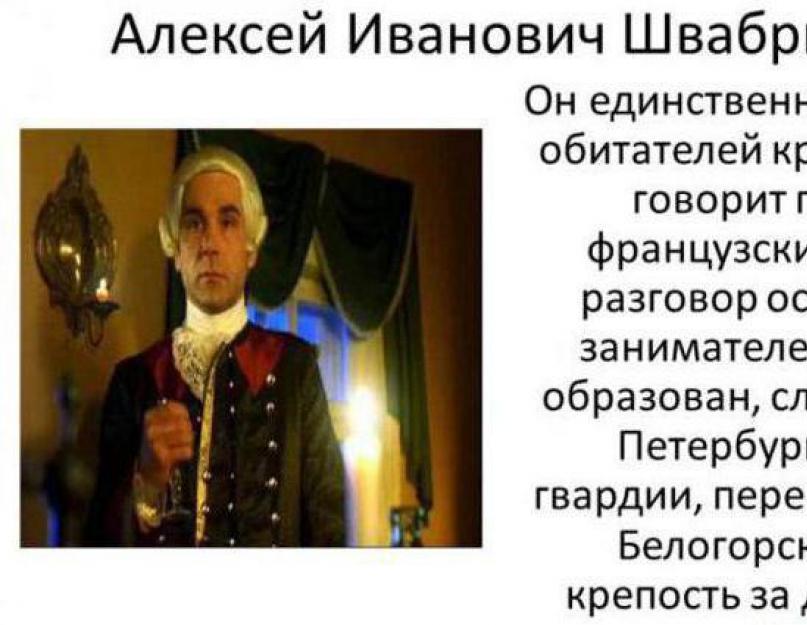 Висновок на тему вірність та зрада батьківщині.  Твори за напрямом