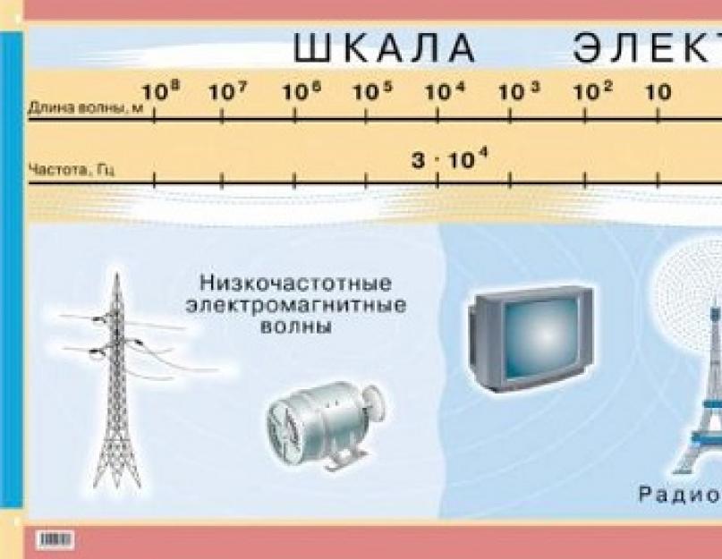 Підступні хвилі.  Чи небезпечне електромагнітне випромінювання?  Вплив електромагнітного випромінювання на організм людини: результати всесвітніх досліджень Яке випромінювання впливає на організм людини