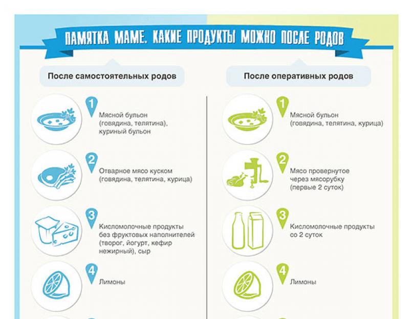 Перші дні після пологів.  Яким має бути раціон після пологів — що їдять мамочки, що годують після народження малюка?  Що можна їсти жінкам після пологів