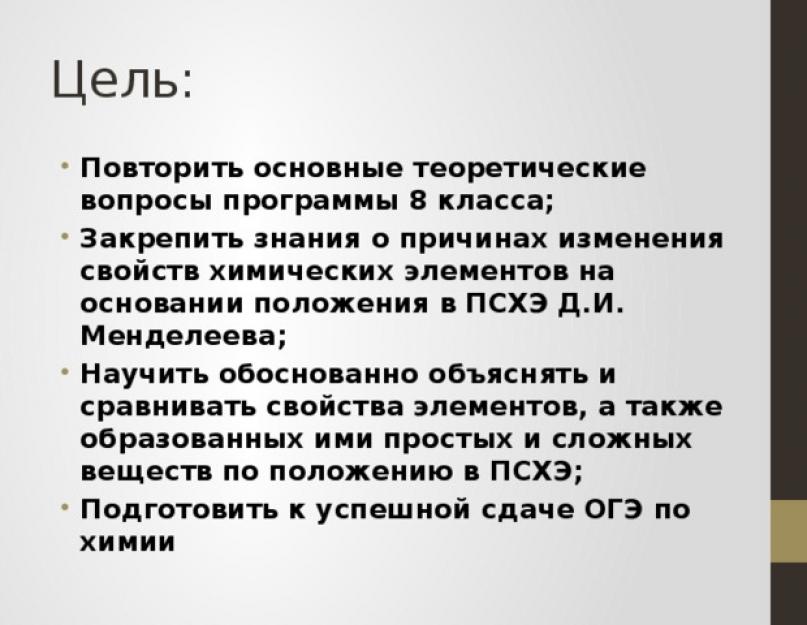 Презентація з хімії на тему