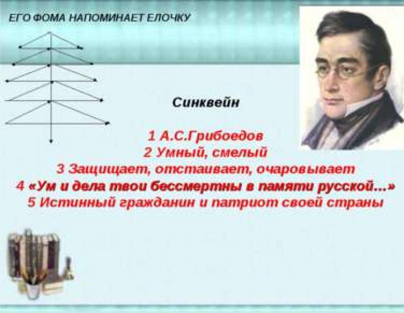 Образ Молчаліна в комедії «Лихо з розуму.  Презентація на тему