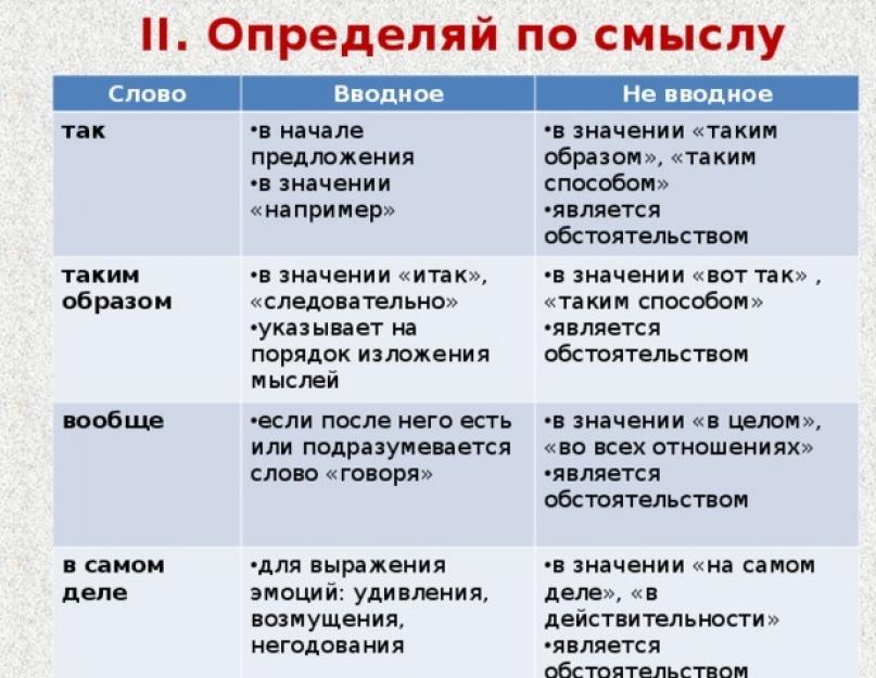 Vikhodyachi shunday tarzda nabík.  Bunday martabada olingan so'zlar: chi topaklar tomonidan ko'riladi chi ni?  chi so`z o`rtasida kirish gapdan keyin shunday darajani kimga qo`yish kerak: amal.  ba'zi hollarda so'z birikmasi bunday martabada ko'rinadi