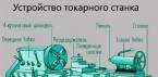 Yulduzlar orasida yig'ma dastgohlar alohida ahamiyatga ega bo'ldi'язку з появою та розвитком автоматичних верстатних ліній