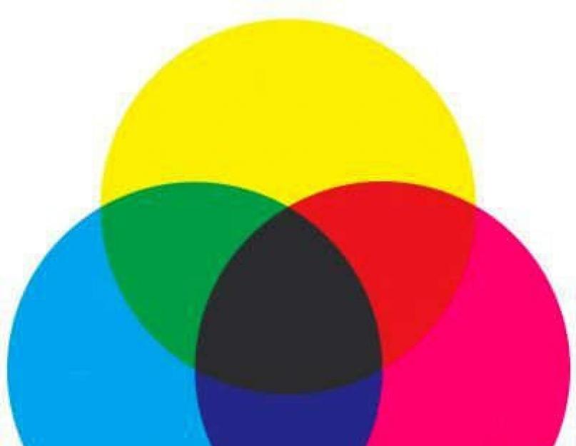 Kādas ir pirmās krāsas, otrās krāsas, trešās krāsas?  Otrās krāsas Pobudova no galvenajām krāsām