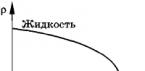 Надкритичні рідини в хімії Таблиця критична точка різних речовин