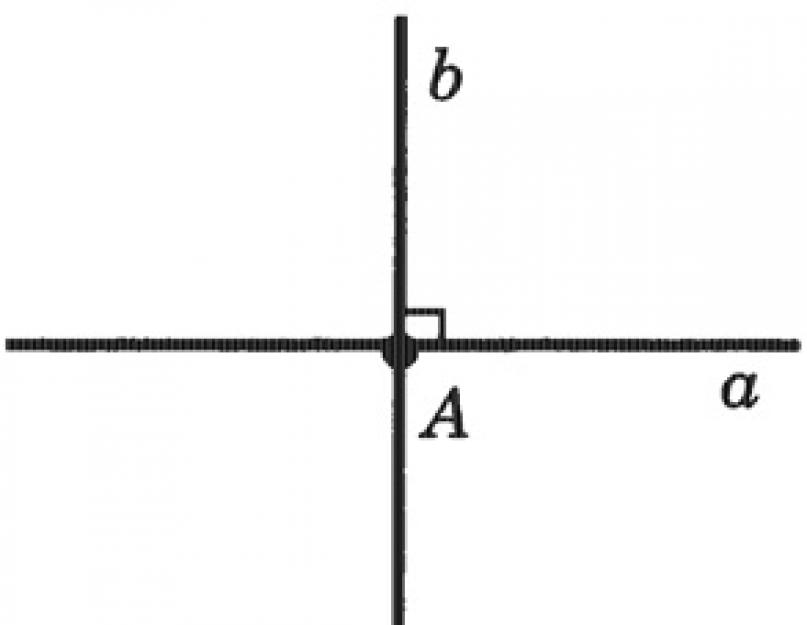 Перпендикулярні до прямих.  Перпендикуляр до прямої.  Перпендикулярність прямих - умови перпендикулярності Як дізнатися чи перпендикулярні прямі