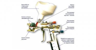 Tinkamo purškimo pistoleto pasirinkimas automobilių purškimui: praktinės rekomendacijos