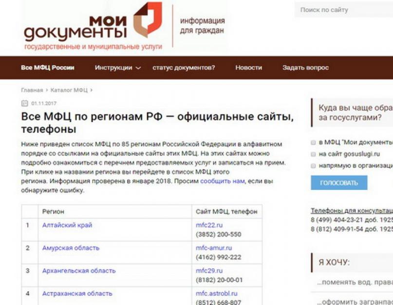 Yak zamіniti droits dans le MFC - instructions pokrokova