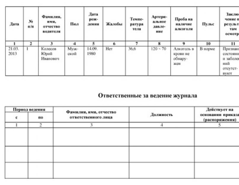 Ordinul este să privim apele înainte de călătorie.  Studiu medical înainte de călătorie a apelor