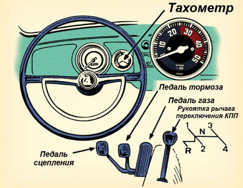 Yak avtomatik olan avtomobillərdə pedallar adlanır.  Popping üçün mexaniki sürət qutusu olan bir avtomobilin idarə edilməsi