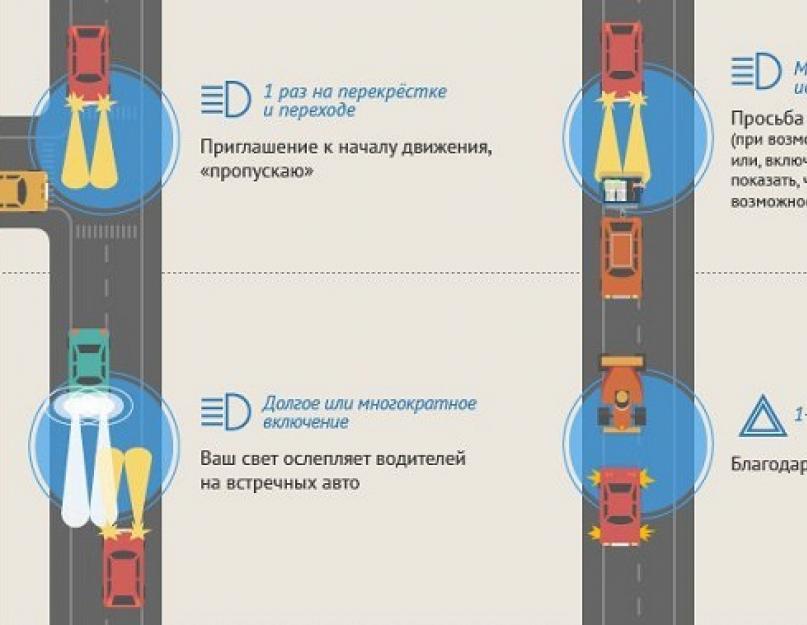 Правила безпечної поведінки пішоходів та пасажирів.  Учасники дорожнього руху та загальні правила їхньої поведінки.  Пішохід, безпечна поведінка пішохода на вулицях та дорогах