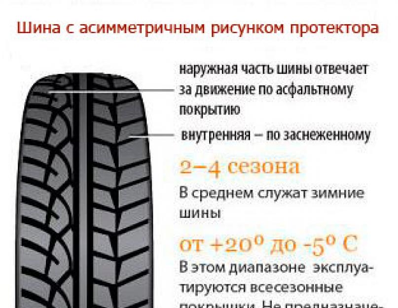 Celoroční pneumatiky pro a proti.  Celoroční pneumatiky: plus a mínus