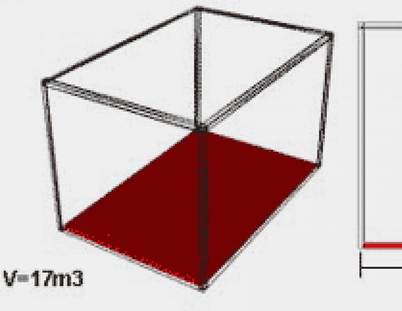 Haqqında'єм 6-5 кубів розміри автофургона.  Габаритні розміри основних типів вантажних автомобілів